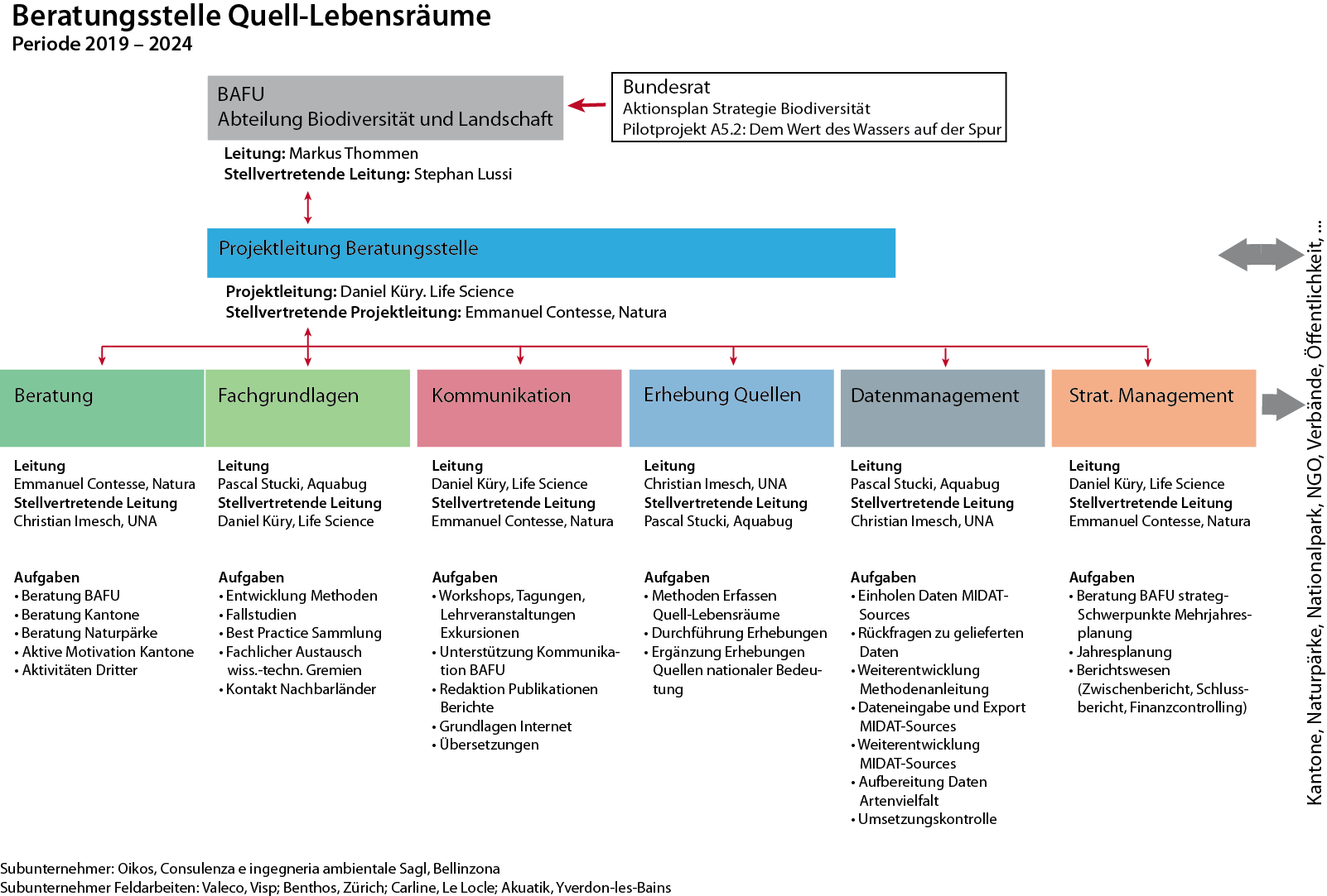 STR Organigramm d 20200605 150dpi